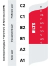 CEFR and IELTS bandscore table